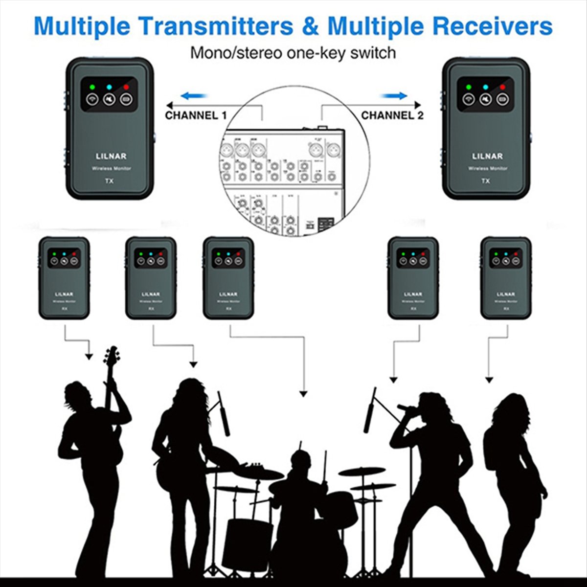 Super Sale Sistem Monitor In-E - In Ear Monitors For Singers ulasan dan harga