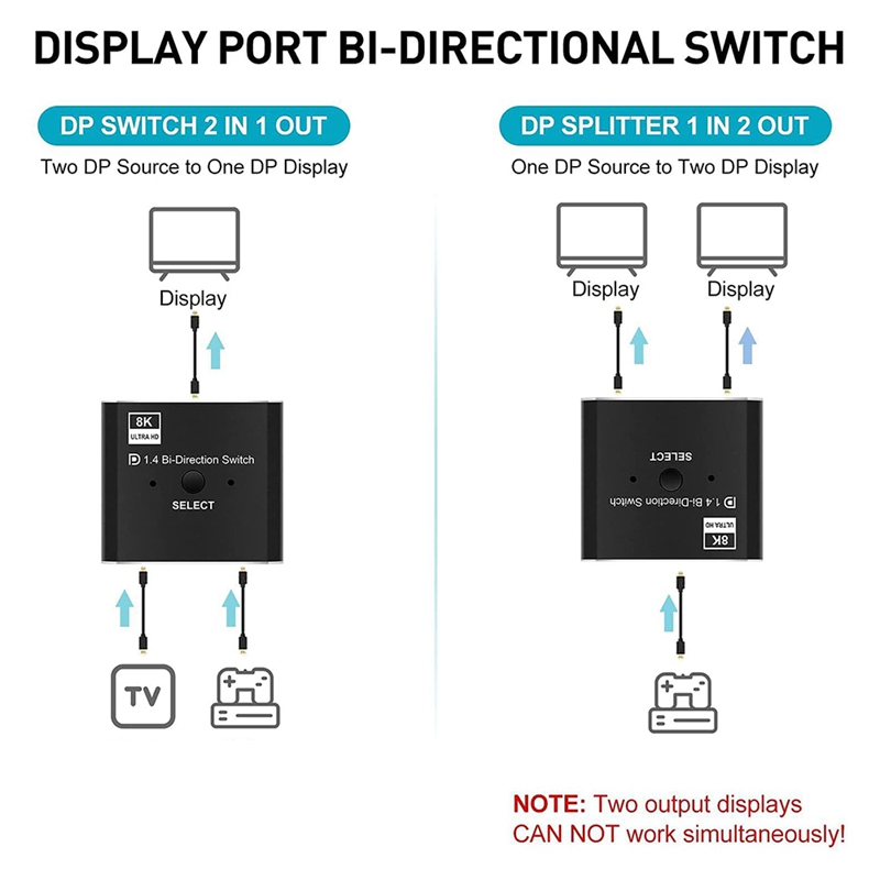 Sakelar DisplayPort 8K 2 in 1  - Laptops ulasan dan harga